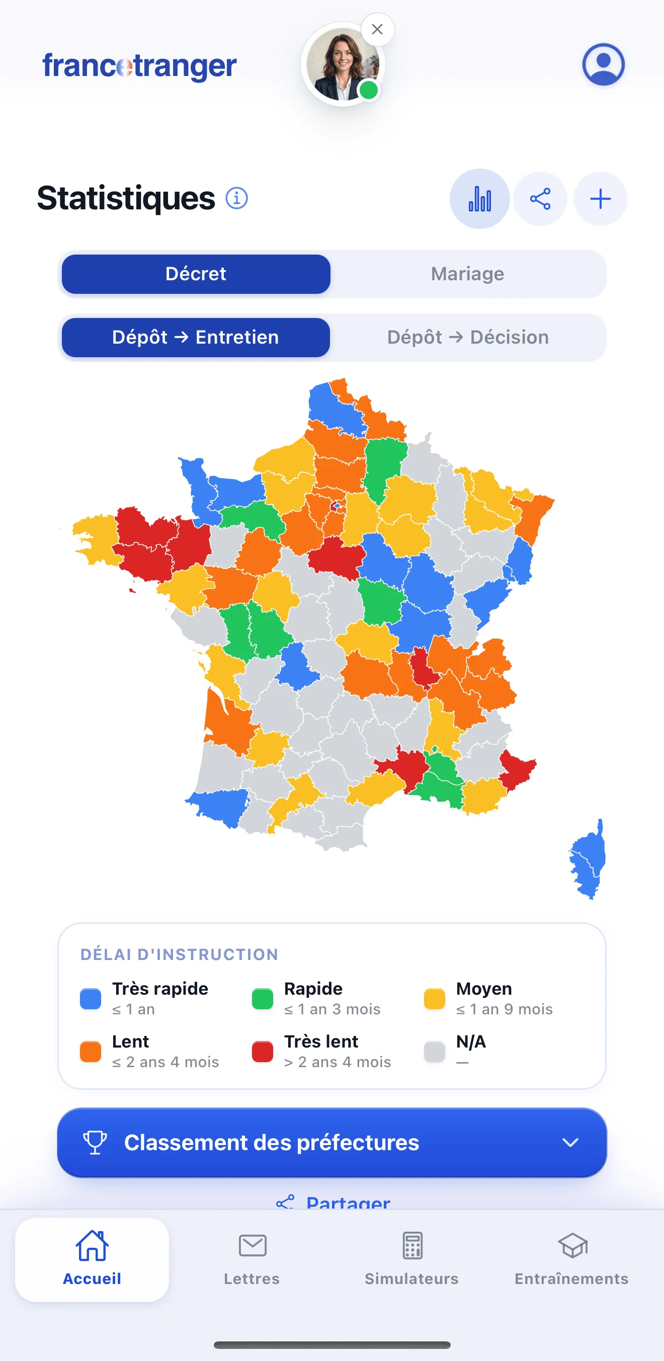 Délai par préfecture